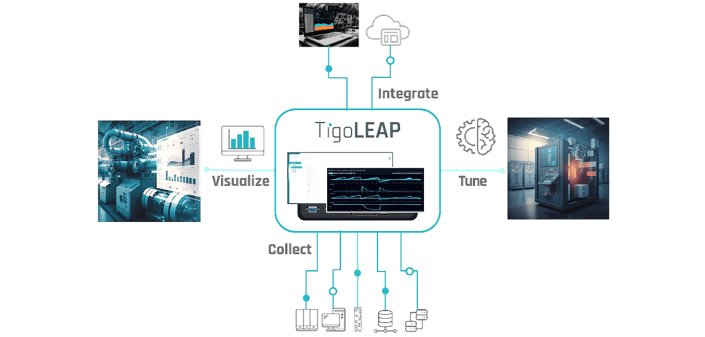 Read more about the article 虹科方案|从困境到突破：TigoLeap方案引领数据采集与优化