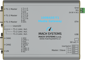 100BASE-T1-Media-Gateway-Top
